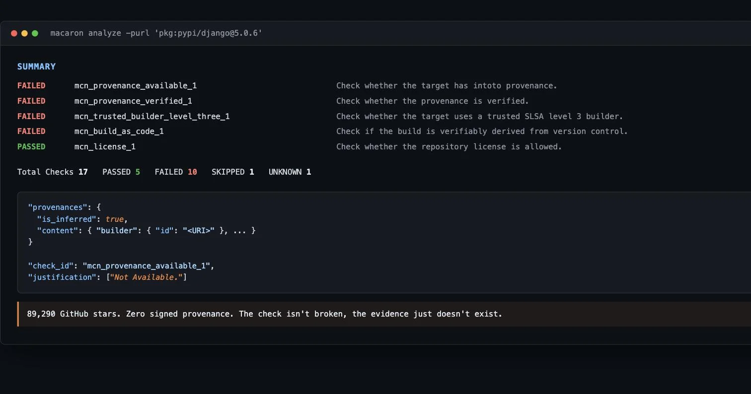 Terminal-style output from macaron analyze against Django 5.0.6, showing four failed provenance/build checks, one passed license check, a 17-check summary totaling 10 failures, and the report JSON showing is_inferred true with a Not Available justification