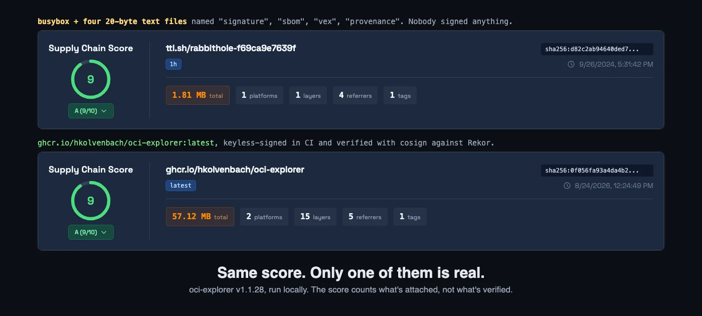 Two oci-explorer score cards stacked. The top one is a busybox image with four 20-byte junk files attached and scores 9 out of 10, grade A. The bottom one is oci-explorer's own image, keylessly signed in CI and verified with cosign, and also scores 9 out of 10, grade A.